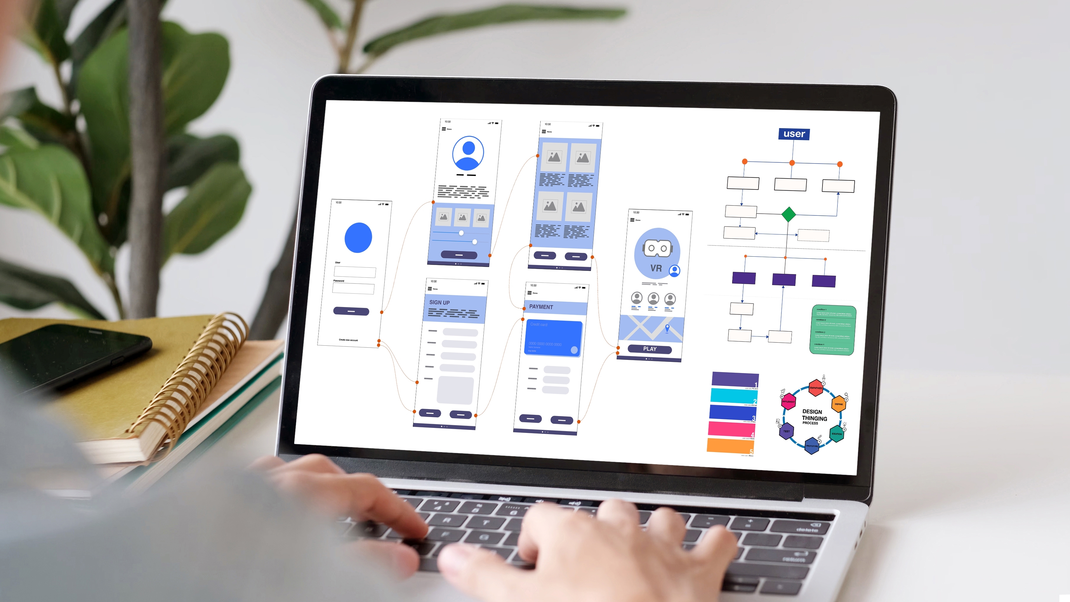 Desarrollo de software personalizado